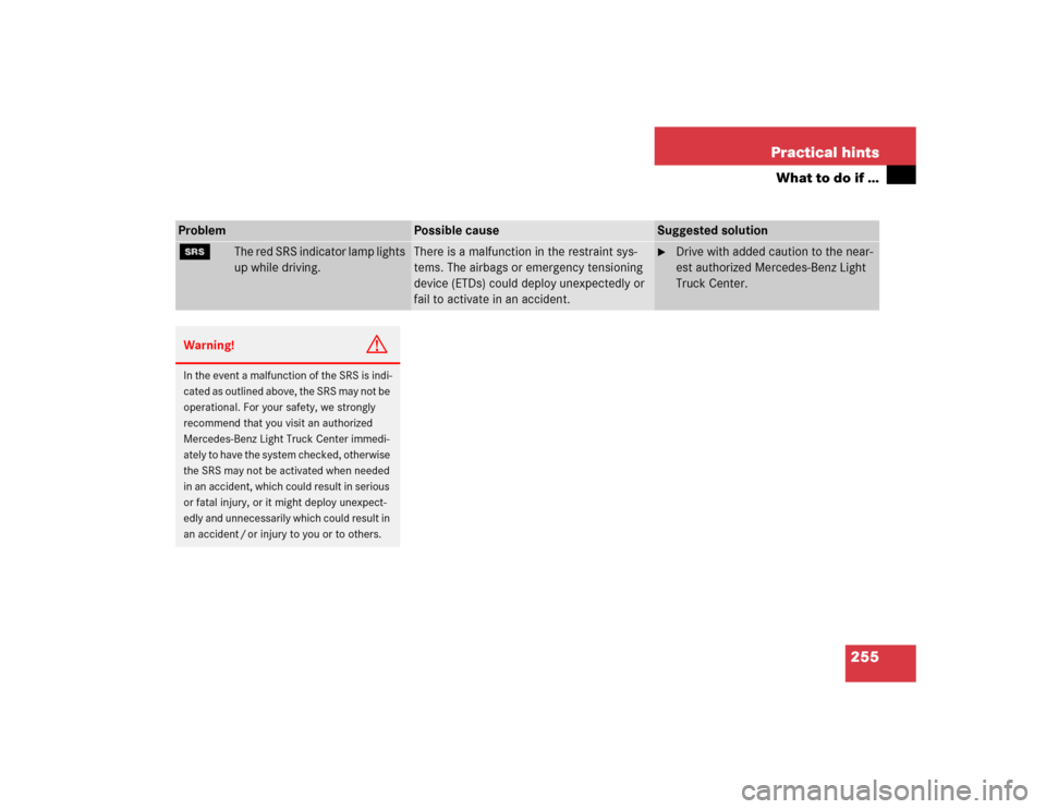 MERCEDES-BENZ ML350 2004 W163 Owners Manual 255 Practical hints
What to do if …
Problem
Possible cause
Suggested solution
1
The red SRS indicator lamp lights 
up while driving.
There is a malfunction in the restraint sys-
tems. The airbags or