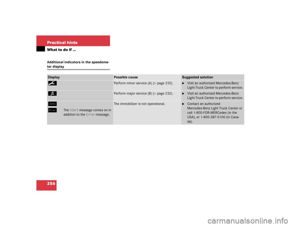 MERCEDES-BENZ ML350 2004 W163 Owners Manual 256 Practical hintsWhat to do if …Additional indicators in the speedome-ter displayDisplay
Possible cause
Suggested solution
9
Perform minor service (A) (
page 232).

Visit an authorized Mercedes-