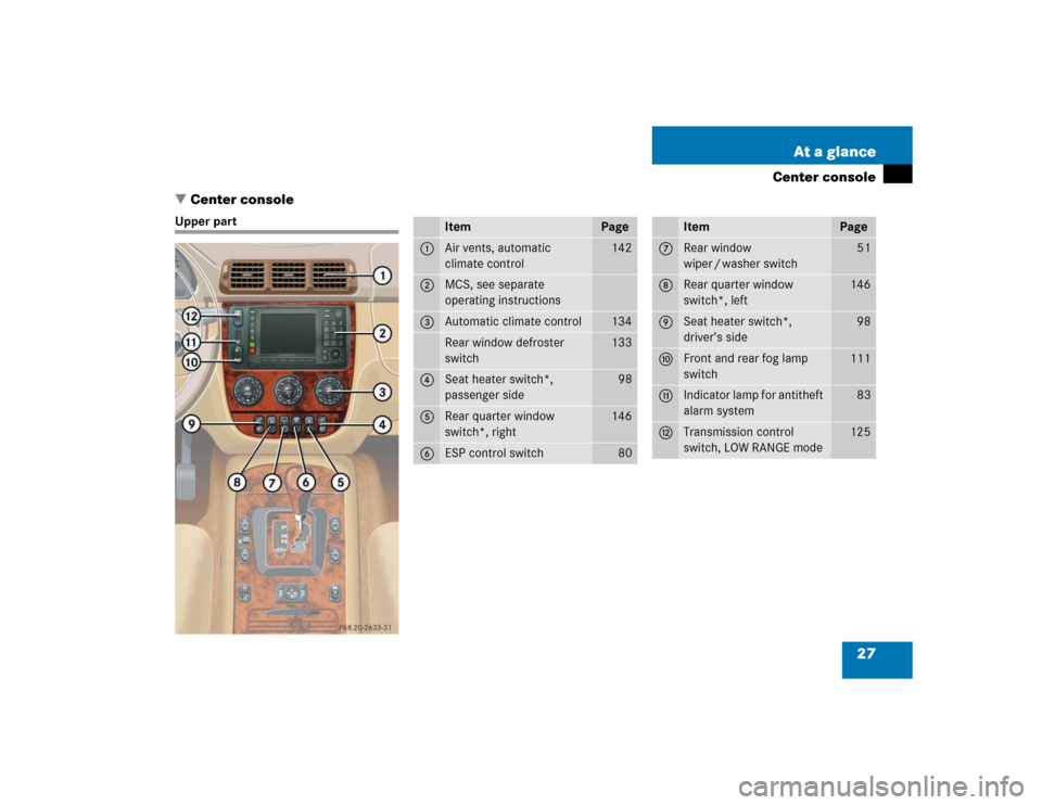 MERCEDES-BENZ ML350 2004 W163 Owners Manual 27 At a glance
Center console
Center console
Upper part
Item
Page
1
Air vents, automatic 
climate control
142
2
MCS, see separate 
operating instructions
3
Automatic climate control
134
Rear window d
