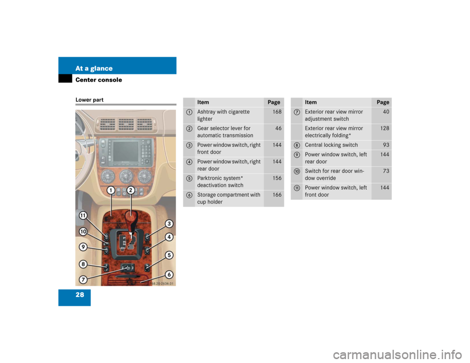 MERCEDES-BENZ ML350 2004 W163 Owners Manual 28 At a glanceCenter consoleLower part
Item
Page
1
Ashtray with cigarette 
lighter
168
2
Gear selector lever for 
automatic transmission
46
3
Power window switch, right 
front door
144
4
Power window 