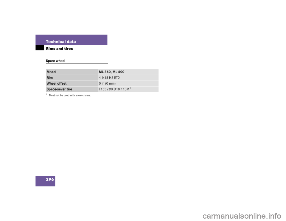 MERCEDES-BENZ ML500 2004 W163 Owners Manual 296 Technical dataRims and tiresSpare wheelModel
ML 350, ML 500
Rim
4Jx18 H2 ET0
Wheel offset
0 in (0 mm)
Space-saver tire
T155 / 90 D18 113M
1
1Must not be used with snow chains. 
