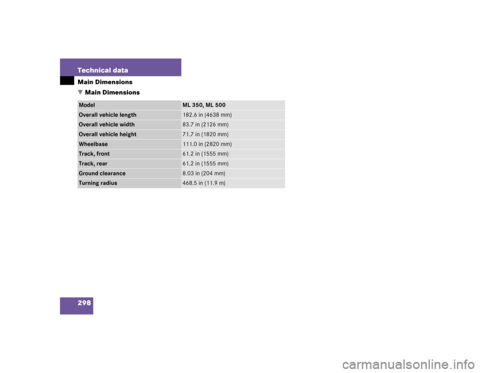 MERCEDES-BENZ ML350 2004 W163 Owners Manual 298 Technical dataMain Dimensions
Main DimensionsModel
ML 350, ML 500
Overall vehicle length
182.6 in (4638 mm)
Overall vehicle width
83.7 in (2126 mm)
Overall vehicle height
71.7 in (1820 mm)
Wheelb