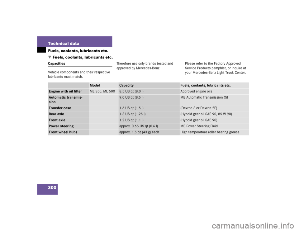 MERCEDES-BENZ ML350 2004 W163 Owners Manual 300 Technical dataFuels, coolants, lubricants etc.
Fuels, coolants, lubricants etc.Capacities
Vehicle components and their respective 
lubricants must match.Therefore use only brands tested and 
appr