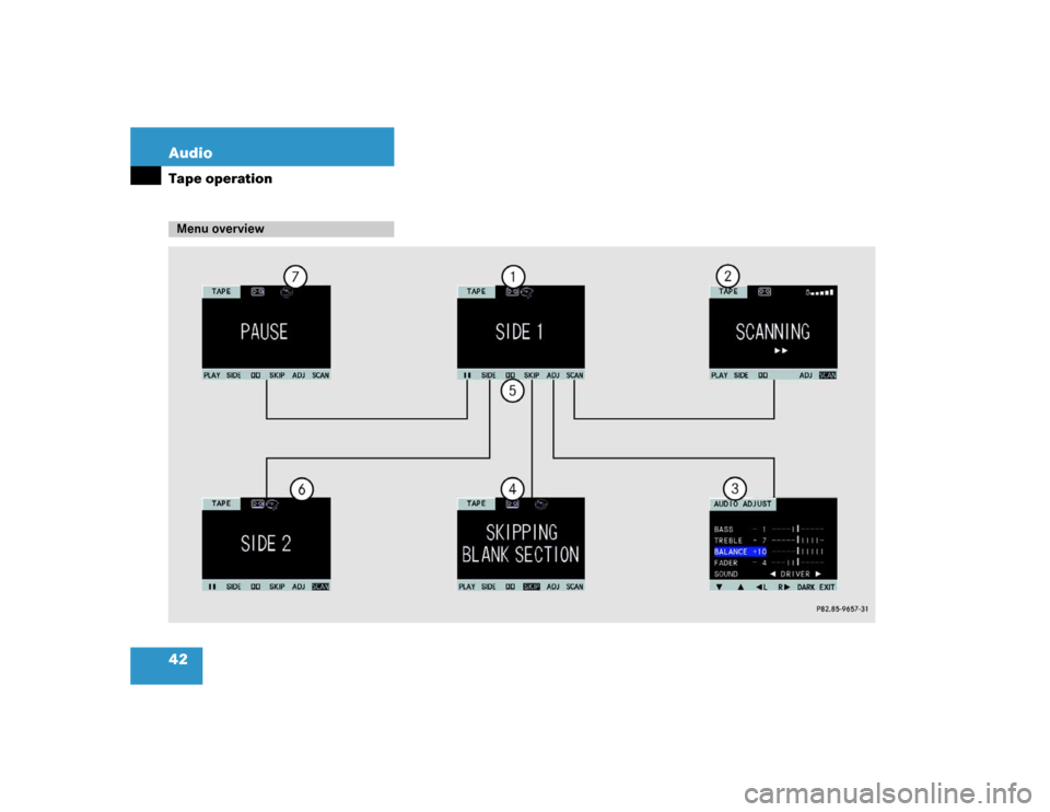 MERCEDES-BENZ M-Class 2004 W163 Comand Manual 42 AudioTape operationMenu overview 
