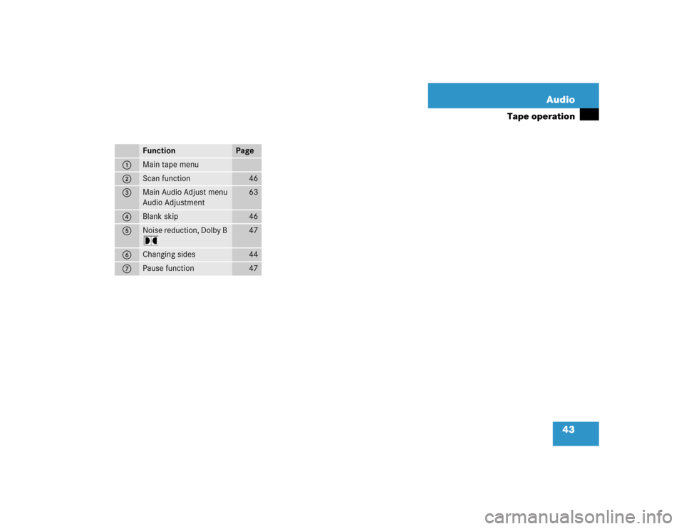 MERCEDES-BENZ M-Class 2004 W163 Comand Manual 43 Audio
Tape operation
Function
Page
1
Main tape menu
2
Scan function
46
3
Main Audio Adjust menu
Audio Adjustment
63
4
Blank skip
46
5
Noise reduction, Dolby B 
47
6
Changing sides
44
7
Pause functi