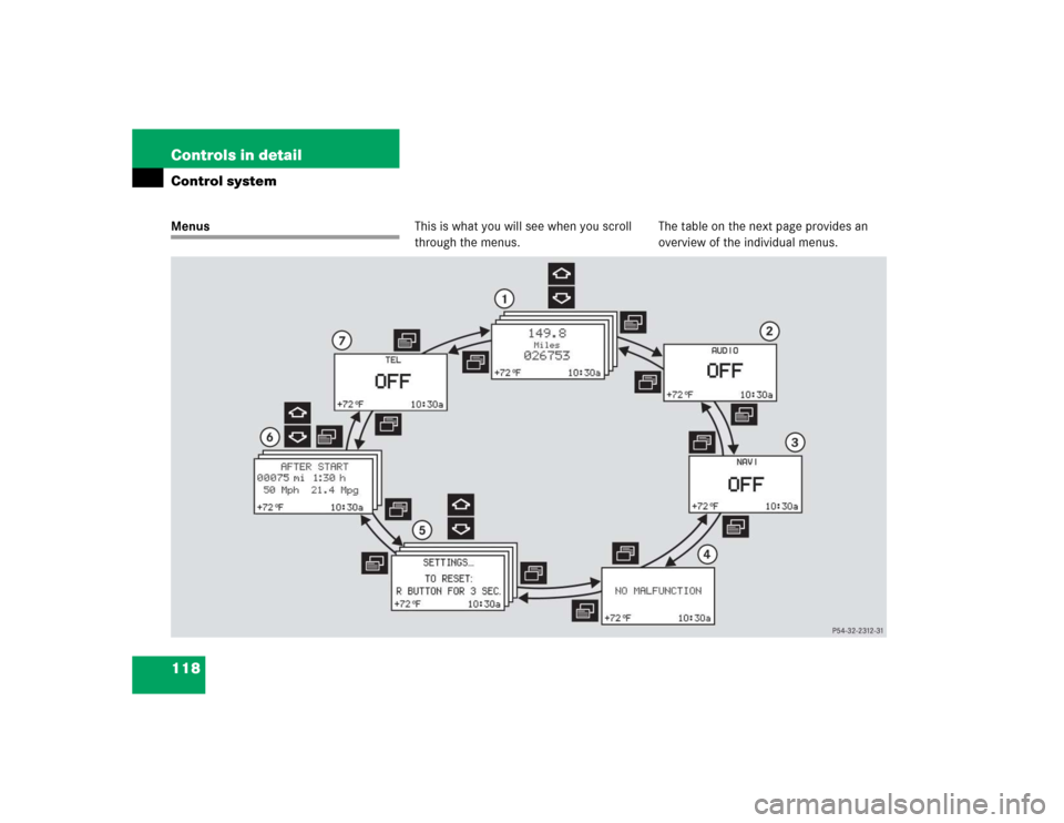 MERCEDES-BENZ G55AMG 2004 W463 Owners Manual 118 Controls in detailControl systemMenusThis is what you will see when you scroll 
through the menus.The table on the next page provides an 
overview of the individual menus. 