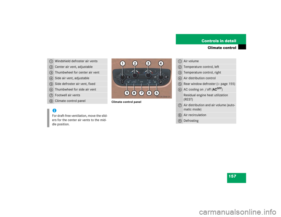 MERCEDES-BENZ G55AMG 2004 W463 Owners Manual 157 Controls in detail
Climate control
Climate control panel
1
Windshield defroster air vents
2
Center air vent, adjustable
3
Thumbwheel for center air vent
4
Side air vent, adjustable
5
Side defroste