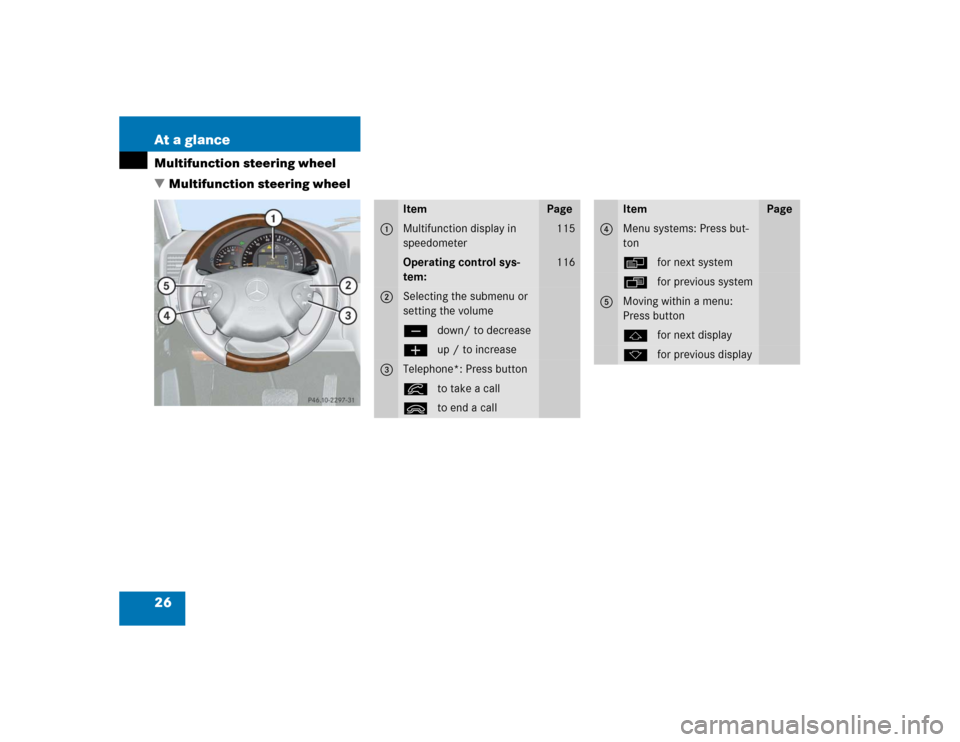 MERCEDES-BENZ G55AMG 2004 W463 Owners Guide 26 At a glanceMultifunction steering wheel
Multifunction steering wheel
Item
Page
1
Multifunction display in 
speedometer
115
Operating control sys-
tem:
116
2
Selecting the submenu or 
setting the v