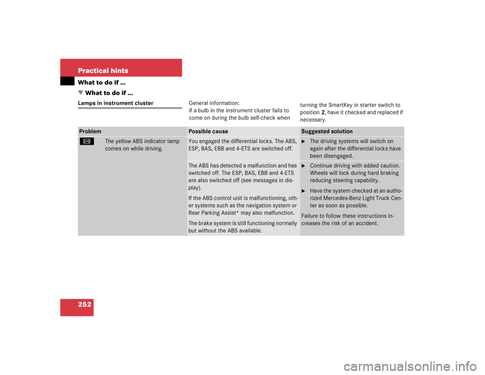MERCEDES-BENZ G500 2004 W463 Owners Manual 252 Practical hintsWhat to do if …
What to do if …Lamps in instrument clusterGeneral information:
If a bulb in the instrument cluster fails to 
come on during the bulb self-check when  turning th