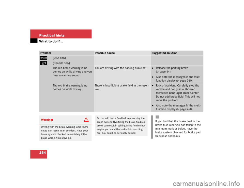 MERCEDES-BENZ G500 2004 W463 Owners Manual 254 Practical hintsWhat to do if …Problem
Possible cause
Suggested solution
;
(USA only)
3 
(Canada only)The red brake warning lamp 
comes on while driving and you 
hear a warning sound.
You are dri