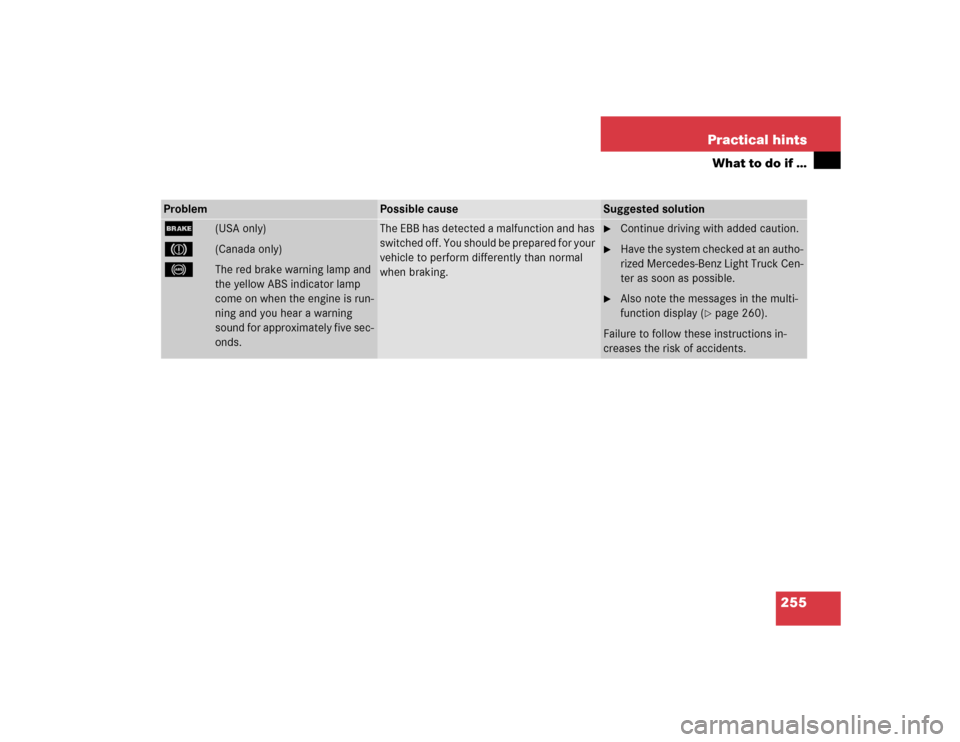 MERCEDES-BENZ G55AMG 2004 W463 Owners Manual 255 Practical hints
What to do if …
Problem
Possible cause
Suggested solution
;
(USA only)
3 
(Canada only)
-
The red brake warning lamp and 
the yellow ABS indicator lamp 
come on when the engine i