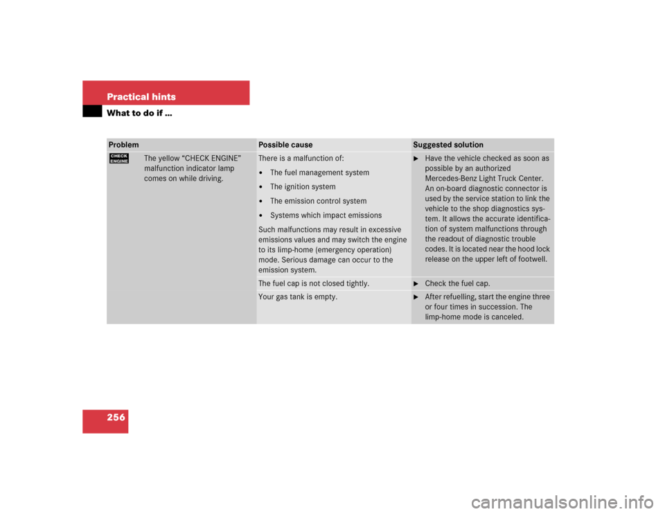 MERCEDES-BENZ G500 2004 W463 Owners Manual 256 Practical hintsWhat to do if …Problem
Possible cause
Suggested solution
?
The yellow “CHECK ENGINE” 
malfunction indicator lamp 
comes on while driving.
There is a malfunction of:
The fuel 