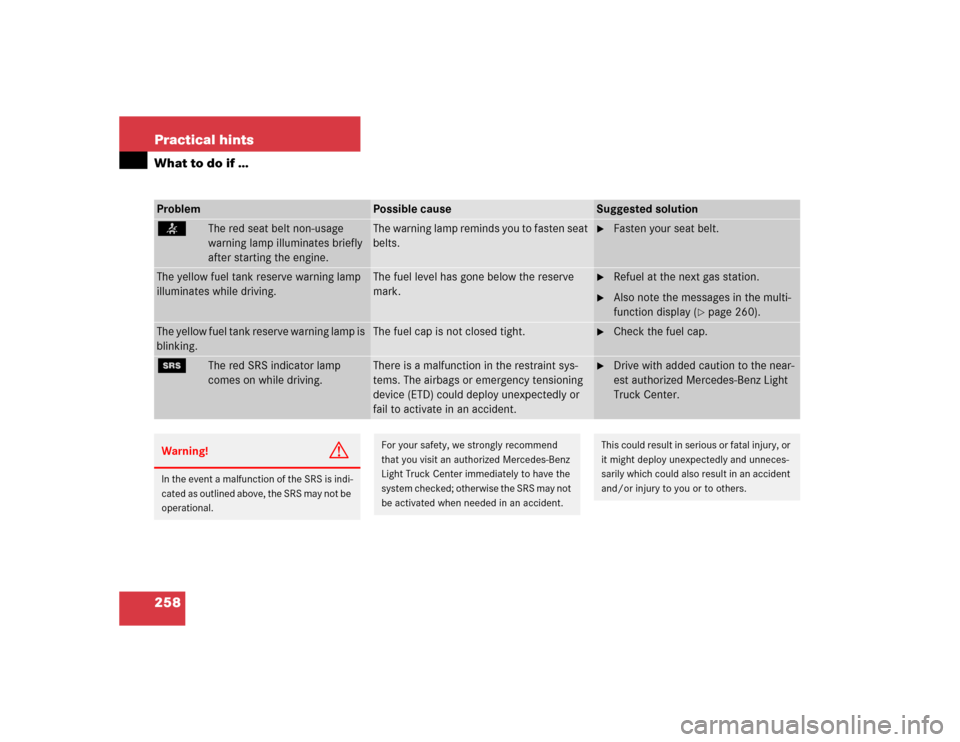 MERCEDES-BENZ G500 2004 W463 Owners Manual 258 Practical hintsWhat to do if …Problem
Possible cause
Suggested solution
<
The red seat belt non-usage 
warning lamp illuminates briefly 
after starting the engine.
The warning lamp reminds you t