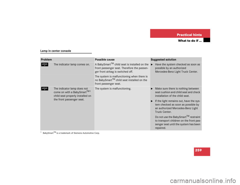 MERCEDES-BENZ G500 2004 W463 Owners Guide 259 Practical hints
What to do if …
Lamp in center consoleProblem
Possible cause
Suggested solution
7
The indicator lamp comes on.
A BabySmart
TM child seat is installed on the 
front passenger seat