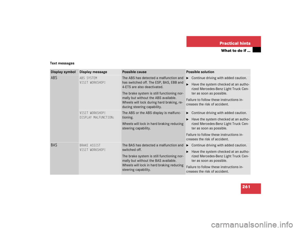 MERCEDES-BENZ G55AMG 2004 W463 Owners Manual 261 Practical hints
What to do if …
Text messagesDisplay symbol
Display message
Possible cause
Possible solution
ABS
ABS SYSTEM
VISIT WORKSHOP!
The ABS has detected a malfunction and 
has switched o