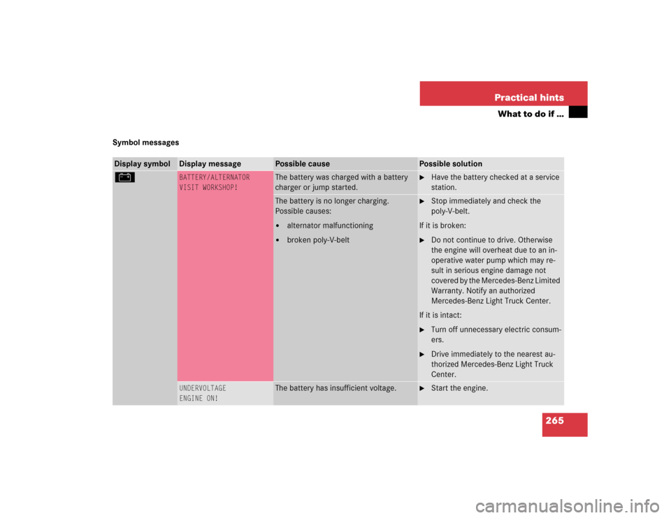 MERCEDES-BENZ G55AMG 2004 W463 Owners Manual 265 Practical hints
What to do if …
Symbol messagesDisplay symbol
Display message
Possible cause
Possible solution
#
BATTERY/ALTERNATOR
VISIT WORKSHOP!
The battery was charged with a battery 
charge