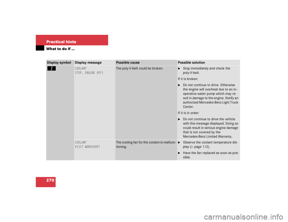 MERCEDES-BENZ G55AMG 2004 W463 Owners Manual 270 Practical hintsWhat to do if …Display symbol
Display message
Possible cause
Possible solution
Ï
COOLANT
STOP, ENGINE OFF!
The poly-V-belt could be broken.

Stop immediately and check the 
poly