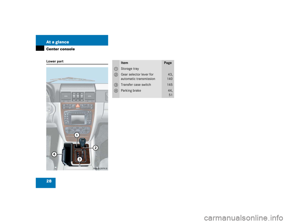MERCEDES-BENZ G55AMG 2004 W463 Owners Guide 28 At a glanceCenter consoleLower part
Item
Page
1
Storage tray
2
Gear selector lever for 
automatic transmission
43,
140
3
Transfer case switch
145
4
Parking brake
44,
51 