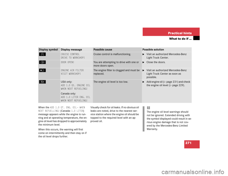 MERCEDES-BENZ G500 2004 W463 User Guide 271 Practical hints
What to do if …
When the 
ADD 1.0 QT. ENG. OIL
 -  
WHEN 
NEXT REFUELLING!
 (Canada: 
1.0 LITER
) 
message appears while the engine is run-
ning and at operating temperature, the