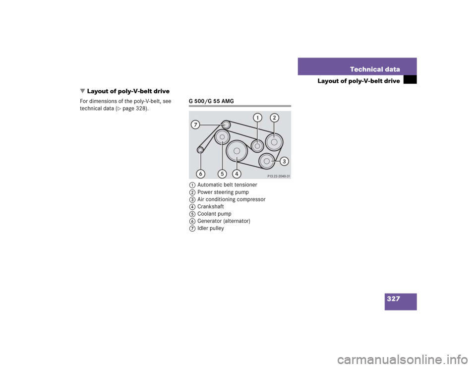 MERCEDES-BENZ G500 2004 W463 Owners Manual 327 Technical data
Layout of poly-V-belt drive
Layout of poly-V-belt drive
For dimensions of the poly-V-belt, see 
technical data (
page 328).
G500/G55AMG
1Automatic belt tensioner
2Power steering p