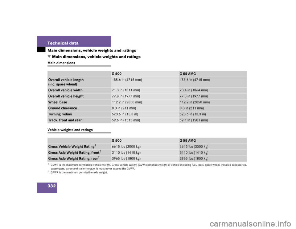 MERCEDES-BENZ G55AMG 2004 W463 Owners Manual 332 Technical dataMain dimensions, vehicle weights and ratings
Main dimensions, vehicle weights and ratingsMain dimensionsVehicle weights and ratings
G500
G55AMG
Overall vehicle length
(inc. spare wh