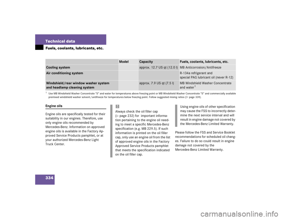 MERCEDES-BENZ G55AMG 2004 W463 Owners Manual 334 Technical dataFuels, coolants, lubricants, etc.Engine oils
Engine oils are specifically tested for their 
suitability in our engines. Therefore, use 
only engine oils recommended by 
Mercedes-Benz