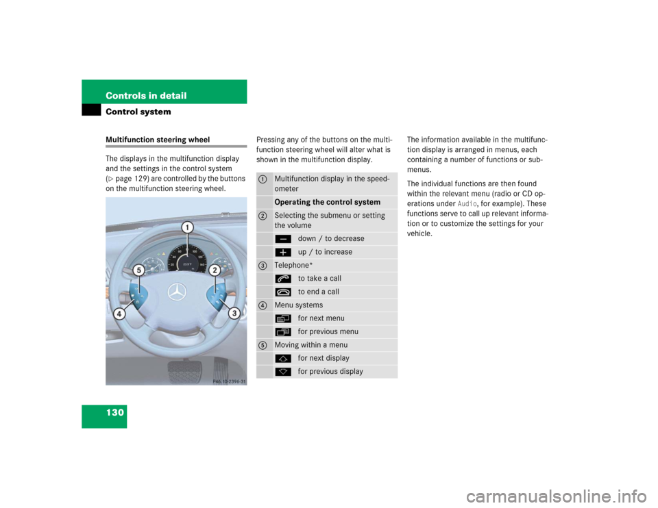 MERCEDES-BENZ E500 2004 W211 Owners Manual 130 Controls in detailControl systemMultifunction steering wheel
The displays in the multifunction display 
and the settings in the control system 
(page 129) are controlled by the buttons 
on the mu