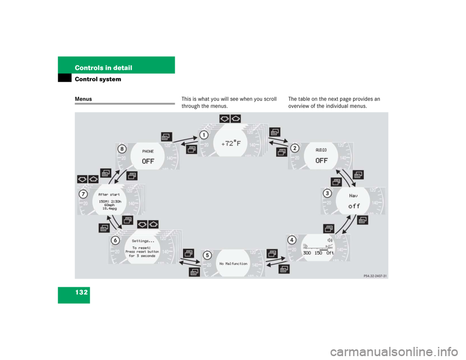 MERCEDES-BENZ E55AMG 2004 W211 Owners Manual 132 Controls in detailControl systemMenusThis is what you will see when you scroll 
through the menus.The table on the next page provides an 
overview of the individual menus. 