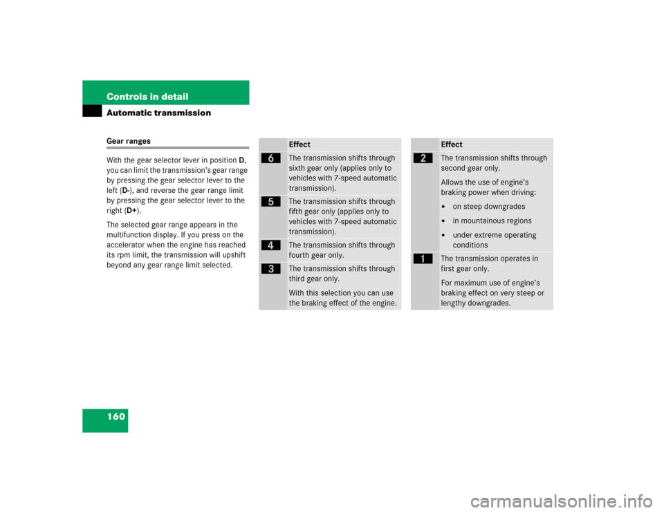 MERCEDES-BENZ E320 2004 W211 Service Manual 160 Controls in detailAutomatic transmissionGear ranges
With the gear selector lever in positionD, 
you can limit the transmission’s gear range 
by pressing the gear selector lever to the 
left (D-)