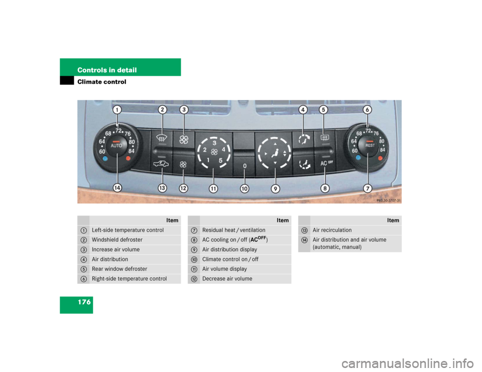 MERCEDES-BENZ E500 2004 W211 Owners Manual 176 Controls in detailClimate control
Item
1
Left-side temperature control
2
Windshield defroster
3
Increase air volume
4
Air distribution
5
Rear window defroster
6
Right-side temperature control
Item