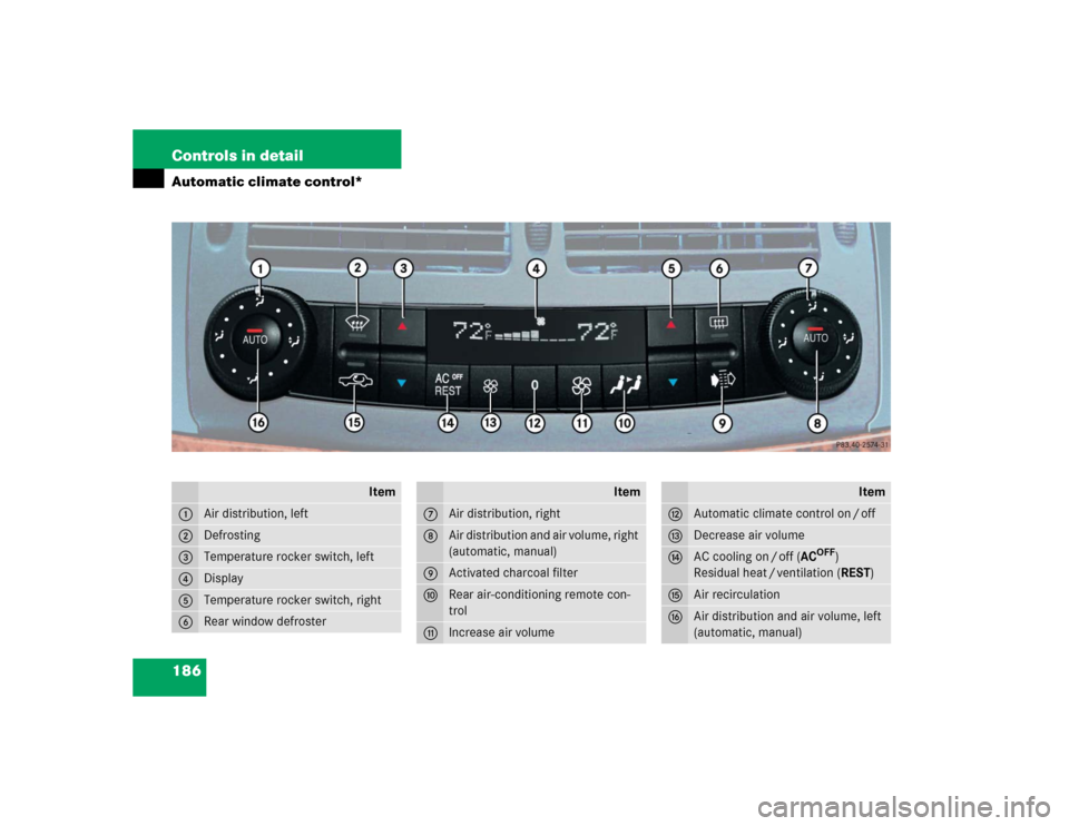 MERCEDES-BENZ E500 2004 W211 Owners Manual 186 Controls in detailAutomatic climate control*
Item
1
Air distribution, left
2
Defrosting
3
Temperature rocker switch, left
4
Display
5
Temperature rocker switch, right
6
Rear window defroster
Item
