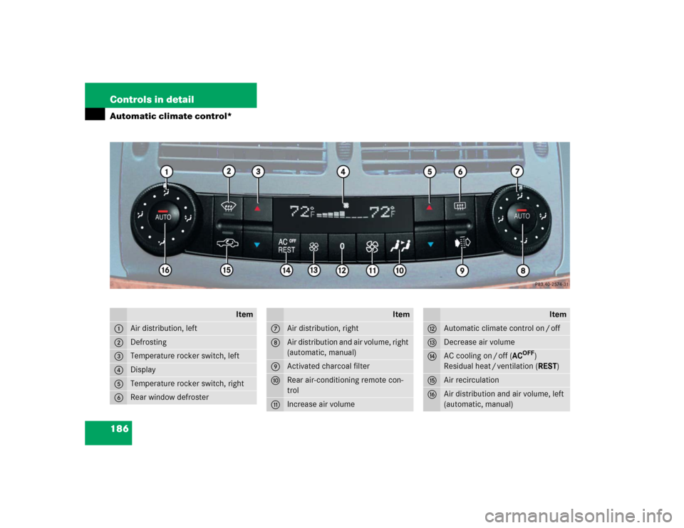 MERCEDES-BENZ E55AMG 2004 W211 Owners Manual 186 Controls in detailAutomatic climate control*
Item
1
Air distribution, left
2
Defrosting
3
Temperature rocker switch, left
4
Display
5
Temperature rocker switch, right
6
Rear window defroster
Item
