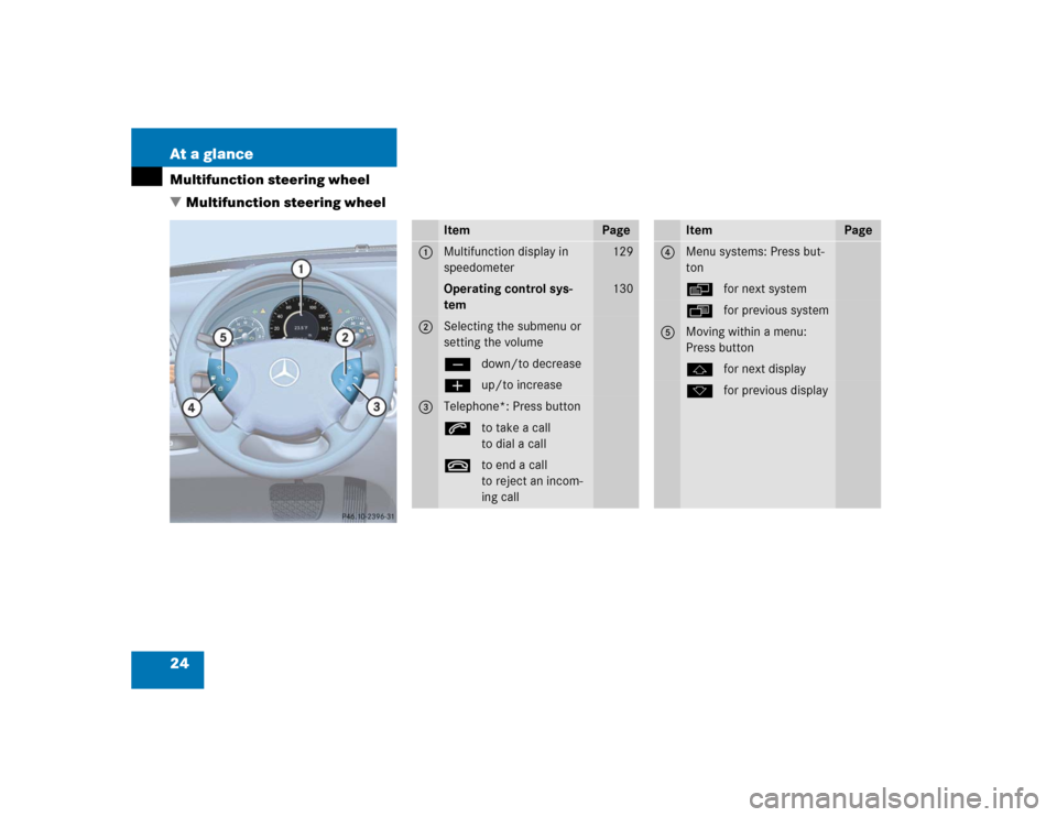 MERCEDES-BENZ E55AMG 2004 W211 Owners Manual 24 At a glanceMultifunction steering wheel
Multifunction steering wheel
Item
Page
1
Multifunction display in 
speedometer
129
Operating control sys-
tem
130
2
Selecting the submenu or 
setting the vo