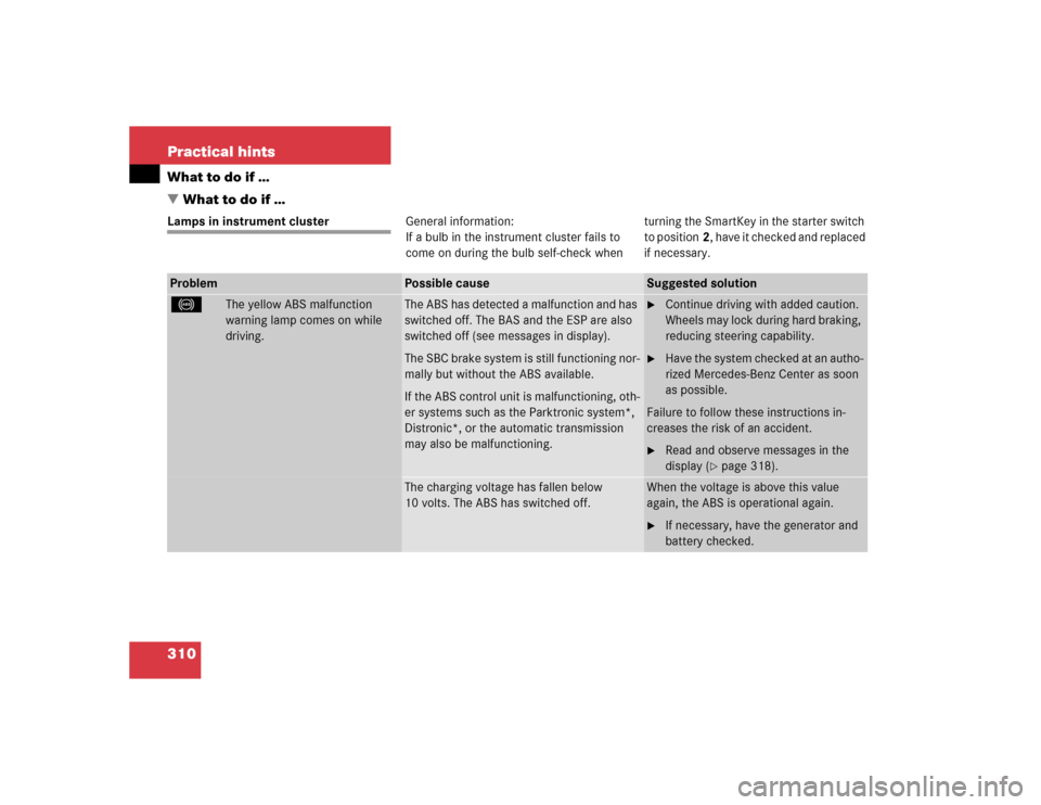 MERCEDES-BENZ E320 2004 W211 Owners Manual 310 Practical hintsWhat to do if …
What to do if …Lamps in instrument clusterGeneral information:
If a bulb in the instrument cluster fails to 
come on during the bulb self-check when turning the