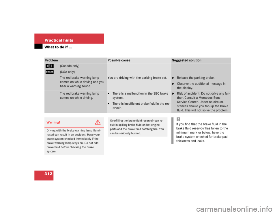 MERCEDES-BENZ E500 2004 W211 Owners Manual 312 Practical hintsWhat to do if …Problem
Possible cause
Suggested solution
3
(Canada only)
;
(USA only)
The red brake warning lamp 
comes on while driving and you 
hear a warning sound.
You are dri