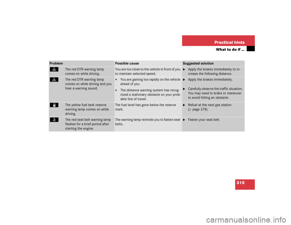 MERCEDES-BENZ E500 2004 W211 Owners Manual 315 Practical hints
What to do if …
Problem
Possible cause
Suggested solution
l
The red DTR warning lamp 
comes on while driving.
You are too close to the vehicle in front of you 
to maintain select