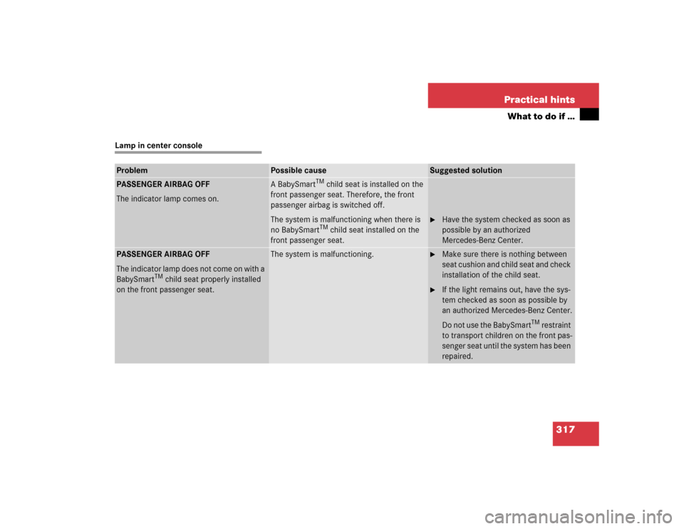 MERCEDES-BENZ E500 2004 W211 Owners Manual 317 Practical hints
What to do if …
Lamp in center consoleProblem
Possible cause
Suggested solution
PASSENGER AIRBAG OFF
The indicator lamp comes on.
A BabySmart
TM child seat is installed on the 
f