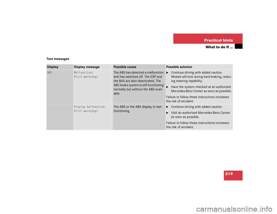 MERCEDES-BENZ E320 2004 W211 Owners Manual 319 Practical hints
What to do if …
Text messagesDisplay
Display message
Possible cause
Possible solution
ABS
Malfunction!
Visit workshop!
The ABS has detected a malfunction 
and has switched off. T