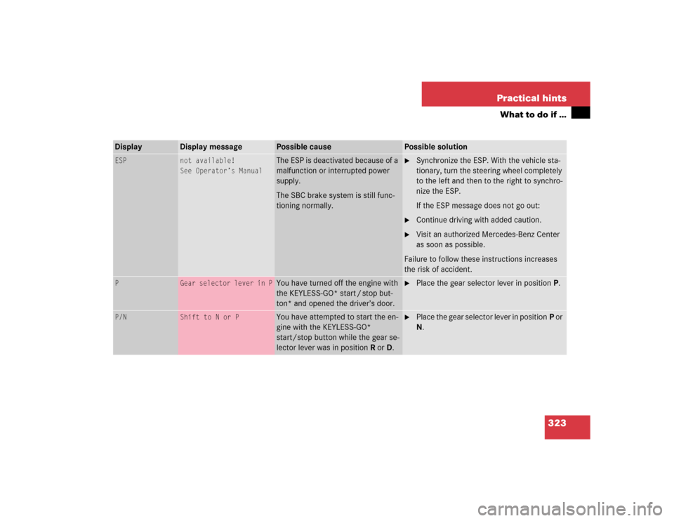 MERCEDES-BENZ E500 2004 W211 Owners Manual 323 Practical hints
What to do if …
Display
Display message
Possible cause
Possible solution
ESP
not available!
See Operator’s Manual
The ESP is deactivated because of a 
malfunction or interrupte