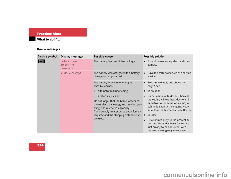 MERCEDES-BENZ E320 2004 W211 Owners Manual 324 Practical hintsWhat to do if …Symbol messagesDisplay symbol
Display messages
Possible cause
Possible solution
#
Undervoltage
Switch off
consumers
The battery has insufficient voltage.

Turn off