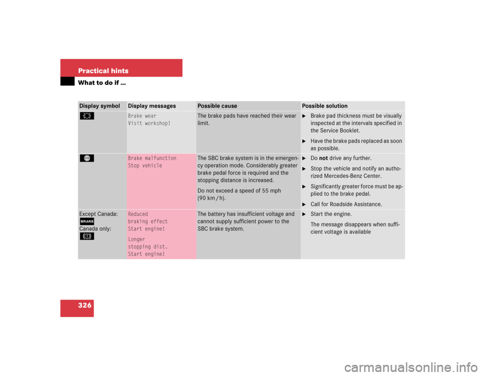 MERCEDES-BENZ E320 2004 W211 Owners Manual 326 Practical hintsWhat to do if …Display symbol
Display messages
Possible cause
Possible solution
2
Brake wear
Visit workshop!
The brake pads have reached their wear 
limit.

Brake pad thickness m