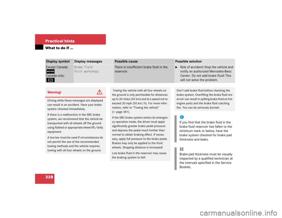 MERCEDES-BENZ E500 2004 W211 Owners Manual 328 Practical hintsWhat to do if …Display symbol
Display messages
Possible cause
Possible solution
Except Canada:;Canada only:3
Brake fluid
Visit workshop!
There is insufficient brake fluid in the 
