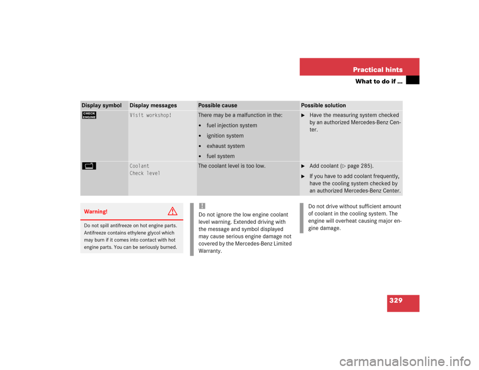 MERCEDES-BENZ E320 2004 W211 Owners Manual 329 Practical hints
What to do if …
Display symbol
Display messages
Possible cause
Possible solution
?
Visit workshop!
There may be a malfunction in the:
fuel injection system

ignition system

e