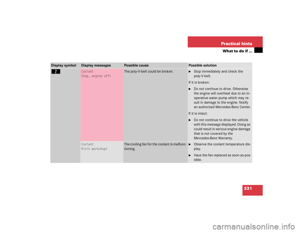 MERCEDES-BENZ E320 2004 W211 Owners Manual 331 Practical hints
What to do if …
Display symbol
Display messages
Possible cause
Possible solution
Ï 
Coolant
Stop, engine off!
The poly-V-belt could be broken.

Stop immediately and check the 
