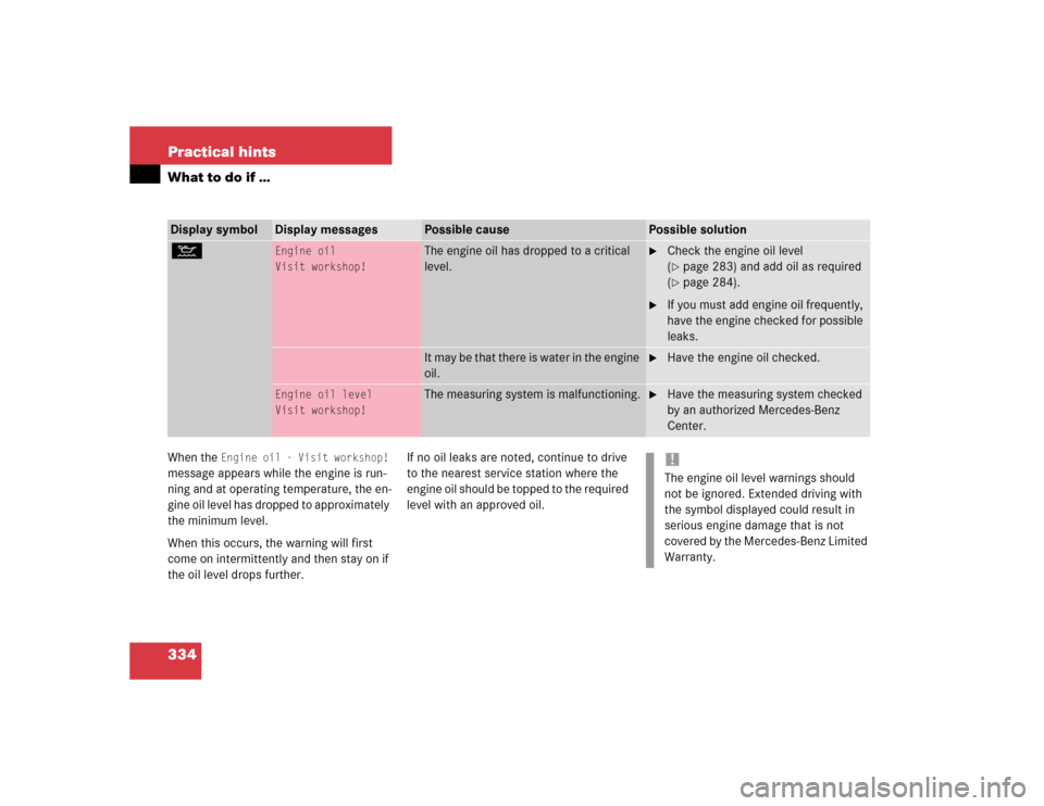 MERCEDES-BENZ E320 2004 W211 User Guide 334 Practical hintsWhat to do if …When the 
Engine oil - Visit workshop!
 
message appears while the engine is run-
ning and at operating temperature, the en-
gine oil level has dropped to approxima