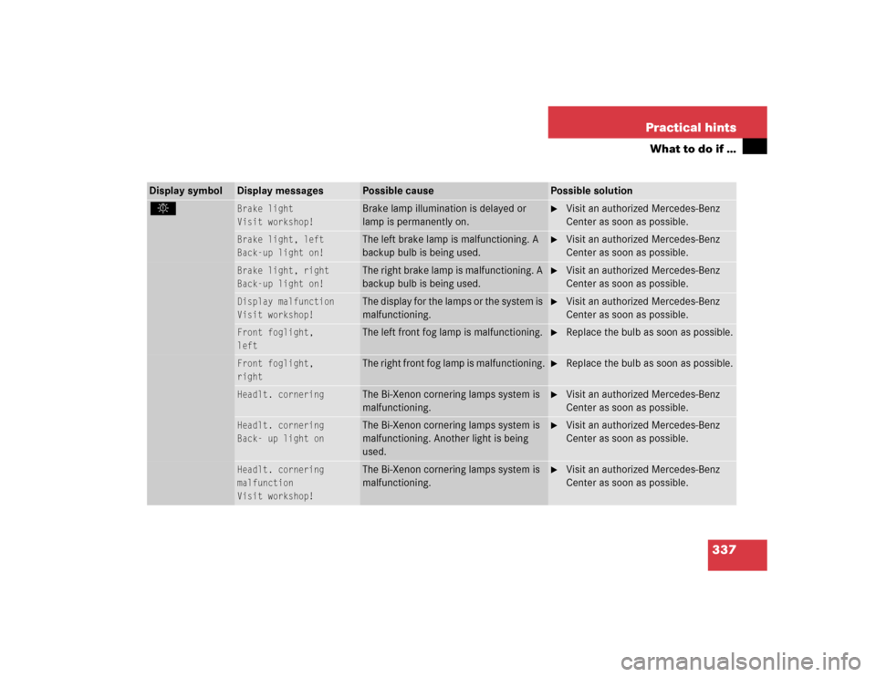 MERCEDES-BENZ E320 2004 W211 Owners Manual 337 Practical hints
What to do if …
Display symbol
Display messages
Possible cause
Possible solution
. 
Brake light
Visit workshop!
Brake lamp illumination is delayed or 
lamp is permanently on.

V