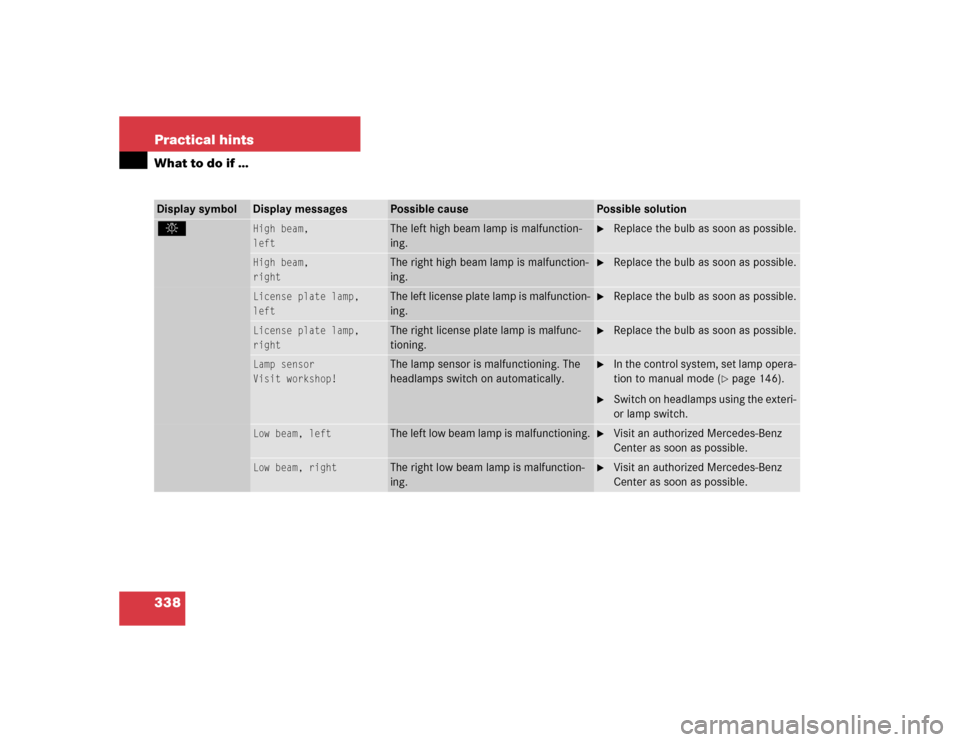 MERCEDES-BENZ E500 2004 W211 Owners Manual 338 Practical hintsWhat to do if …Display symbol
Display messages
Possible cause
Possible solution
. 
High beam,
left
The left high beam lamp is malfunction-
ing.

Replace the bulb as soon as possi