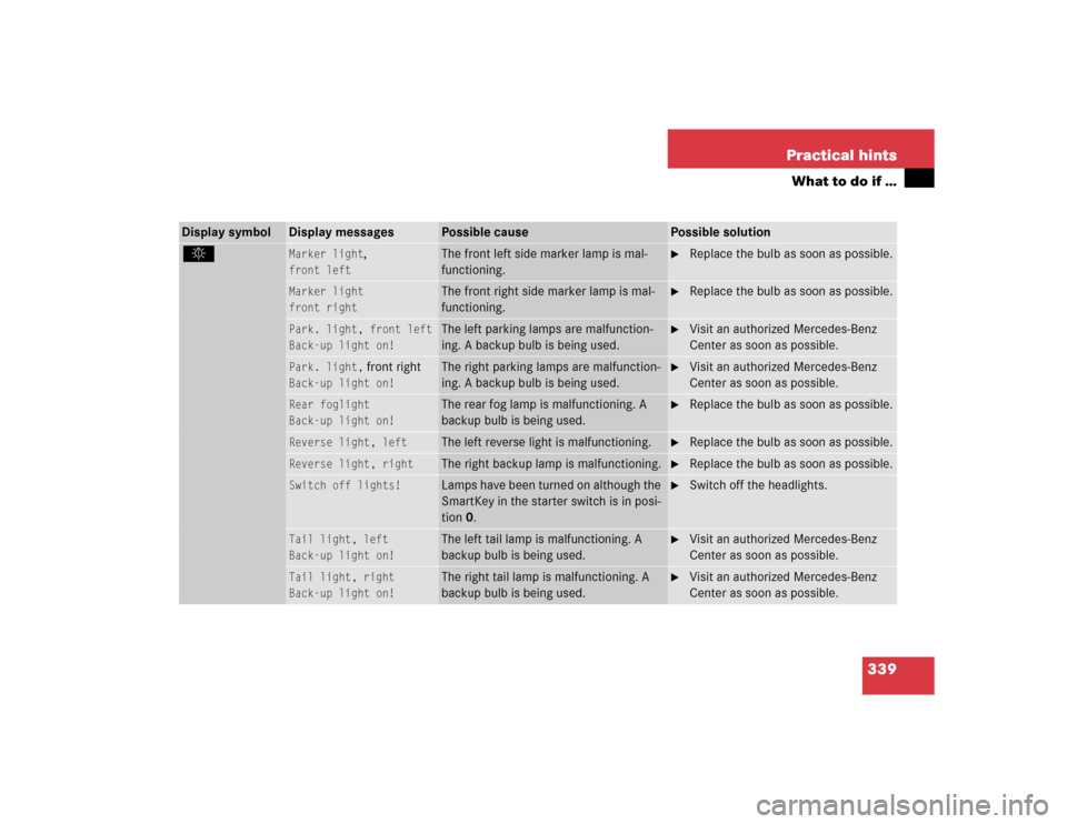 MERCEDES-BENZ E500 2004 W211 Owners Manual 339 Practical hints
What to do if …
Display symbol
Display messages
Possible cause
Possible solution
. 
Marker light
,
front left
The front left side marker lamp is mal-
functioning.

Replace the b