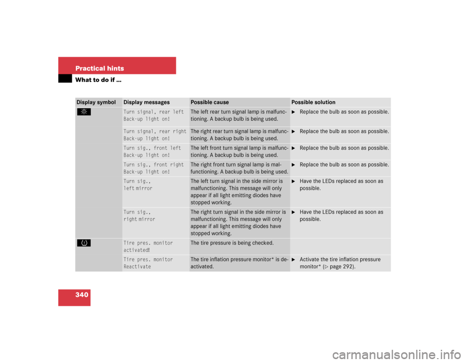 MERCEDES-BENZ E320 2004 W211 Owners Manual 340 Practical hintsWhat to do if …Display symbol
Display messages
Possible cause
Possible solution
. 
Turn signal, rear left
Back-up light on!
 
The left rear turn signal lamp is malfunc-
tioning. A
