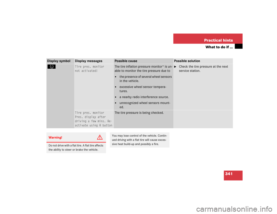 MERCEDES-BENZ E320 2004 W211 Owners Manual 341 Practical hints
What to do if …
Display symbol
Display messages
Possible cause
Possible solution
H
Tire pres. monitor
not activated!
The tire inflation pressure monitor* is un-
able to monitor t